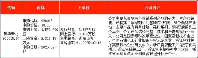 星空体育：IPO周报｜本周5只新股申购新能源汽车动力系统龙头来了(图4)