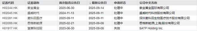 星空体育：IPO周报｜本周5只新股申购新能源汽车动力系统龙头来了(图10)