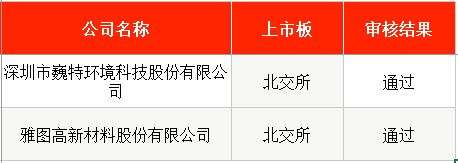 星空体育：IPO周报｜本周5只新股申购新能源汽车动力系统龙头来了(图8)