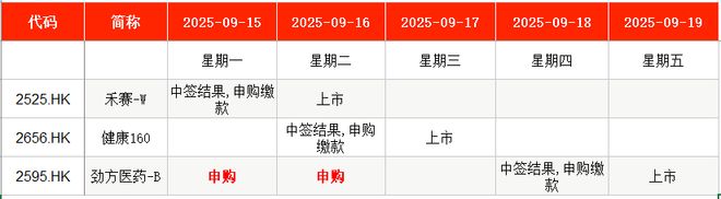 星空体育：IPO周报｜本周5只新股申购新能源汽车动力系统龙头来了(图9)