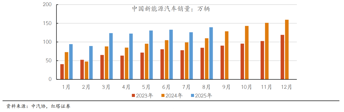 上半年净利接近翻倍联合动力：技术、品牌和盈利的成长闭环(图1)