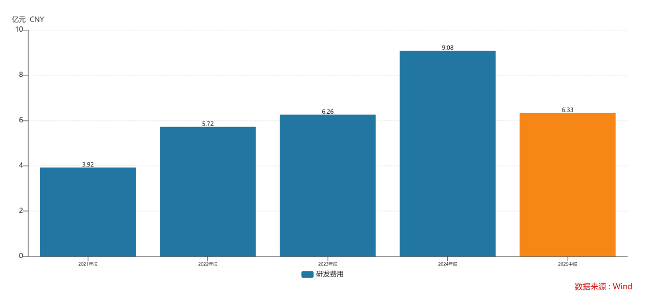 上半年净利接近翻倍联合动力：技术、品牌和盈利的成长闭环(图4)