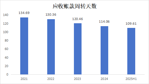 上半年净利接近翻倍联合动力：技术、品牌和盈利的成长闭环(图5)