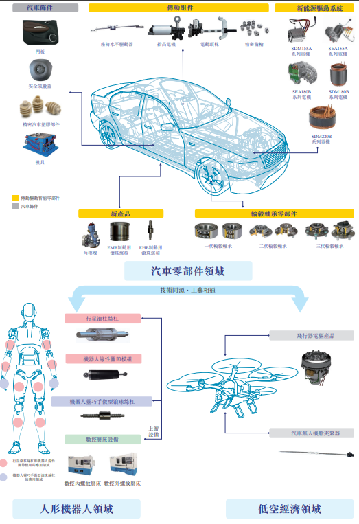 星空体育网站：一年涨超400%的双林股份递表港交所：二季度“增收不增利”招股书详谈人形机器人业务现状(图1)