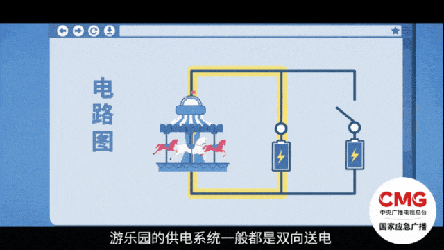 星空体育：去游乐场必备！拆解最易发生的四类事故(图3)