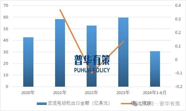 星空体育：2024-2030年交流电动机行业深度调研及投资前景预测报告