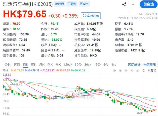 小小冷却液重伤1700亿理想