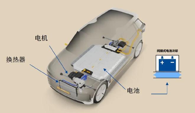 小小冷却液重伤1700亿理想(图2)