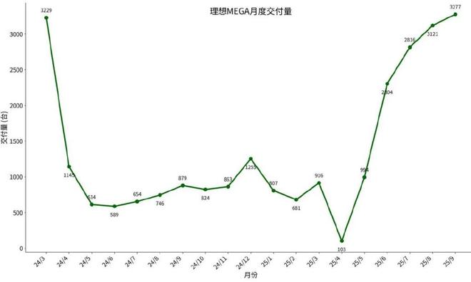 小小冷却液重伤1700亿理想(图8)