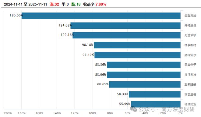 开特股份北证50黑马汽车热管理小巨人布局储能+机器人
