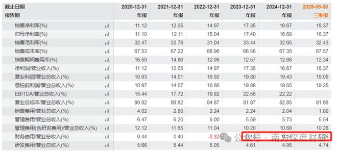 开特股份北证50黑马汽车热管理小巨人布局储能+机器人(图7)