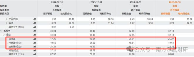 开特股份北证50黑马汽车热管理小巨人布局储能+机器人(图5)