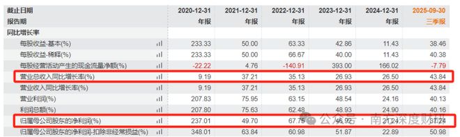开特股份北证50黑马汽车热管理小巨人布局储能+机器人(图6)