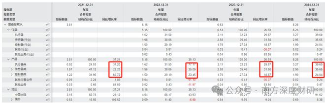 开特股份北证50黑马汽车热管理小巨人布局储能+机器人(图4)