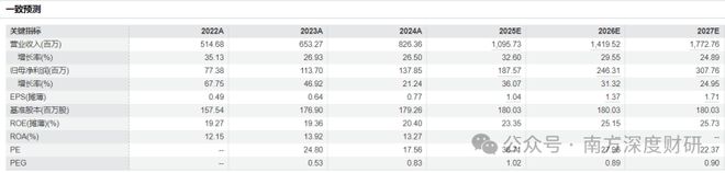 开特股份北证50黑马汽车热管理小巨人布局储能+机器人(图9)