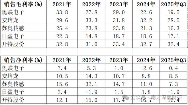 开特股份北证50黑马汽车热管理小巨人布局储能+机器人(图11)