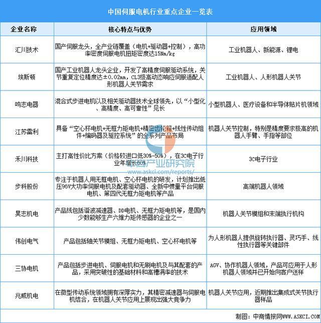 2025年中国焊接机器人产业链图谱及投资布局分析(图5)