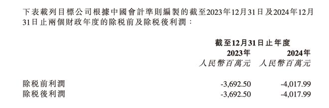 博泰车联“出清”阿维塔股权后者最新估值260亿(图2)
