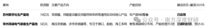 星空体育：伟创电气年化收益5357%的成长标的工控主业之外卡位关节模组+灵巧手高壁垒赛道(图4)