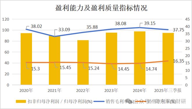 星空体育：伟创电气年化收益5357%的成长标的工控主业之外卡位关节模组+灵巧手高壁垒赛道(图19)
