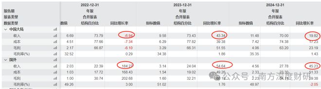 星空体育：伟创电气年化收益5357%的成长标的工控主业之外卡位关节模组+灵巧手高壁垒赛道(图17)
