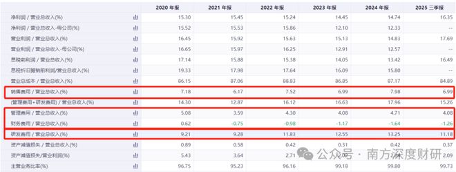 星空体育：伟创电气年化收益5357%的成长标的工控主业之外卡位关节模组+灵巧手高壁垒赛道(图20)