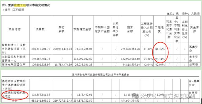 星空体育：伟创电气年化收益5357%的成长标的工控主业之外卡位关节模组+灵巧手高壁垒赛道(图18)