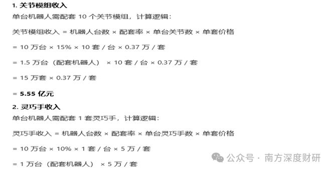 星空体育：伟创电气年化收益5357%的成长标的工控主业之外卡位关节模组+灵巧手高壁垒赛道(图15)