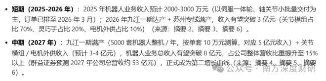 星空体育：伟创电气年化收益5357%的成长标的工控主业之外卡位关节模组+灵巧手高壁垒赛道(图16)