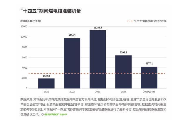 中国煤电扩张见顶新核准装机现拐点