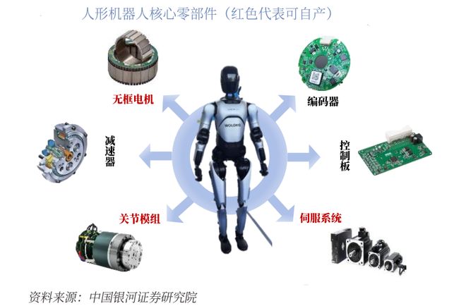 吸金120亿卧龙电驱登顶全球第一！(图5)