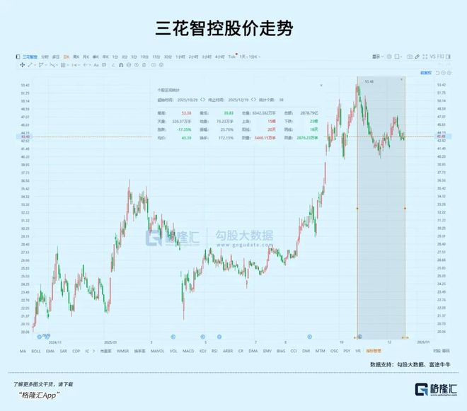 年内涨逾80%千亿浙企站上风口