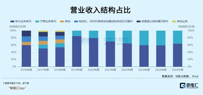 年内涨逾80%千亿浙企站上风口(图5)