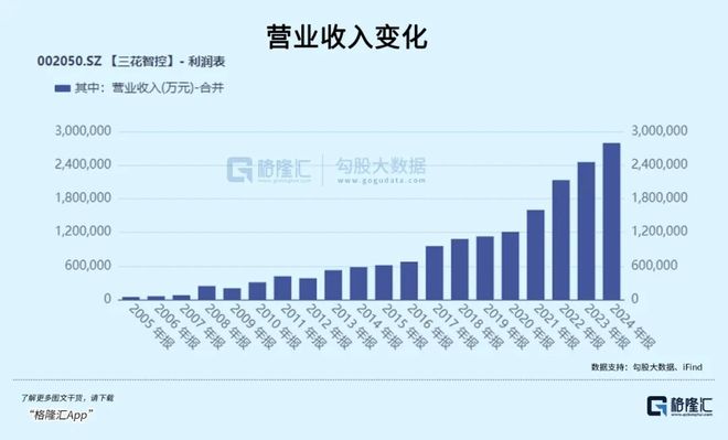 年内涨逾80%千亿浙企站上风口(图6)