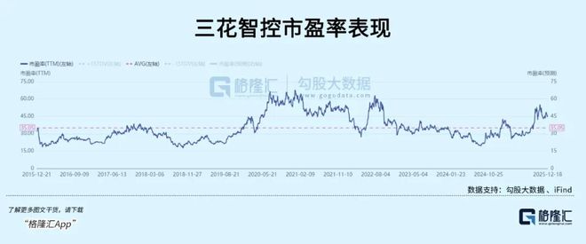 年内涨逾80%千亿浙企站上风口(图7)