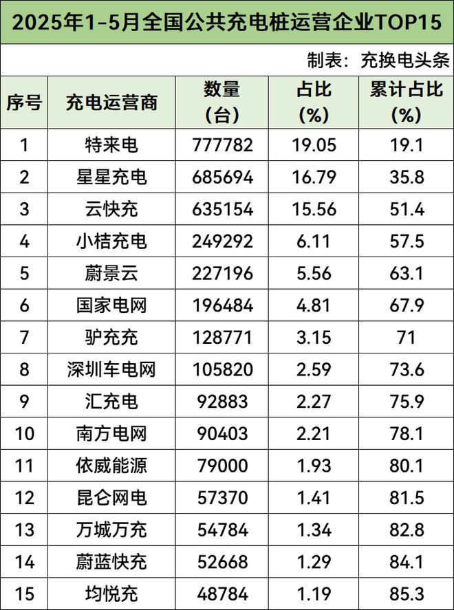 自建充电桩退场车企迎来“无感补能”新赛点？