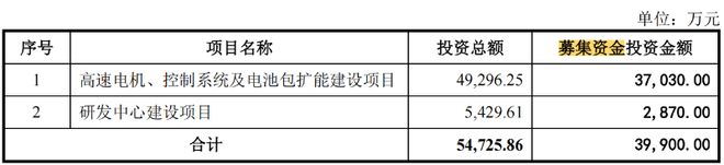 晨光电机IPO：产能利用率与同行差异大业绩可持续性遭两次问询