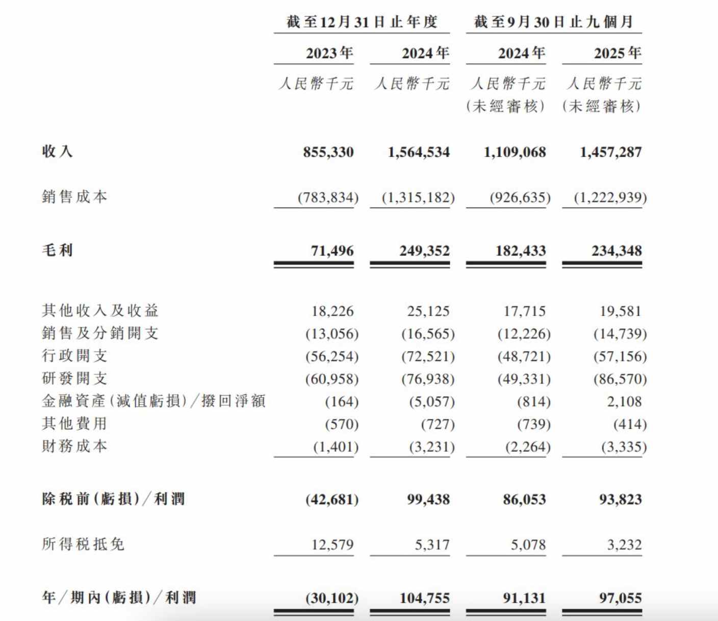 星空体育网站：新股前瞻｜新思考电机闯关港交所光学防抖佔比下降下的转型困境与突围方向