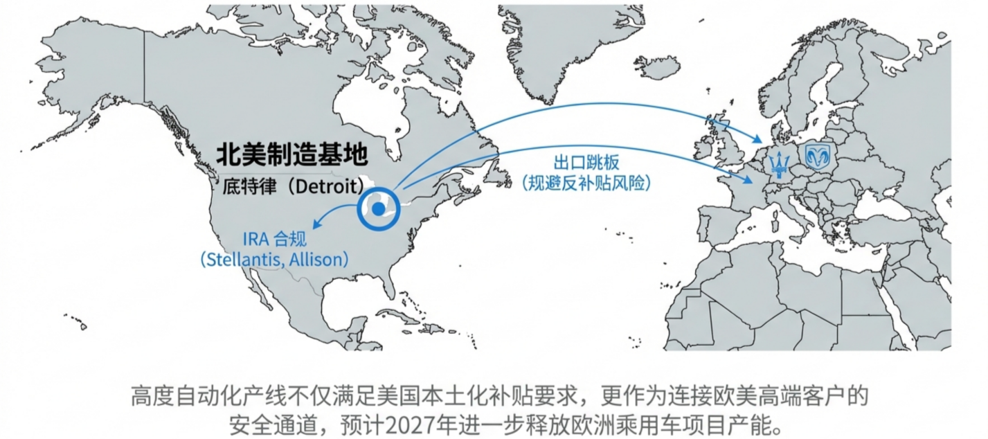 精进电动：全球电驱动变革下从技术先锋到全球化制造龙头的蜕变(图5)