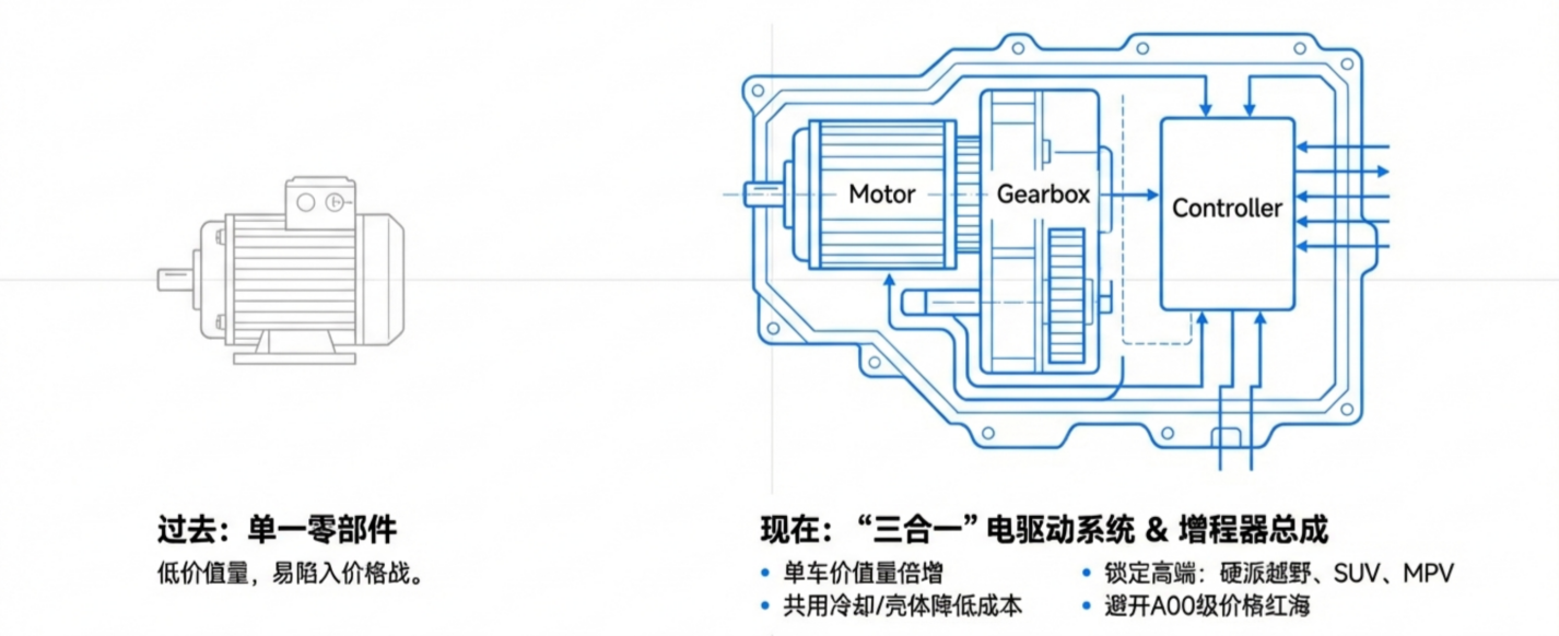 精进电动：全球电驱动变革下从技术先锋到全球化制造龙头的蜕变(图3)