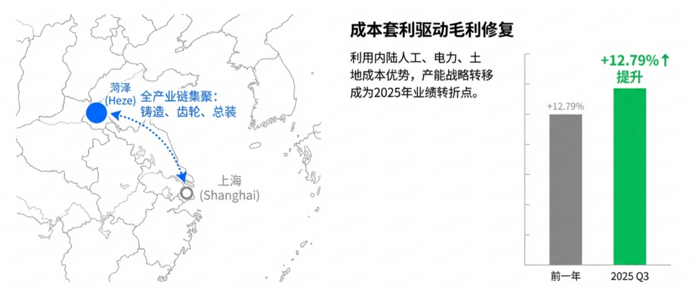 精进电动：全球电驱动变革下从技术先锋到全球化制造龙头的蜕变(图4)