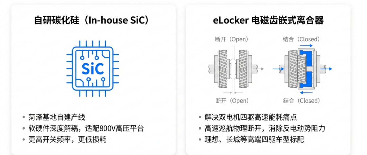 精进电动：全球电驱动变革下从技术先锋到全球化制造龙头的蜕变(图7)
