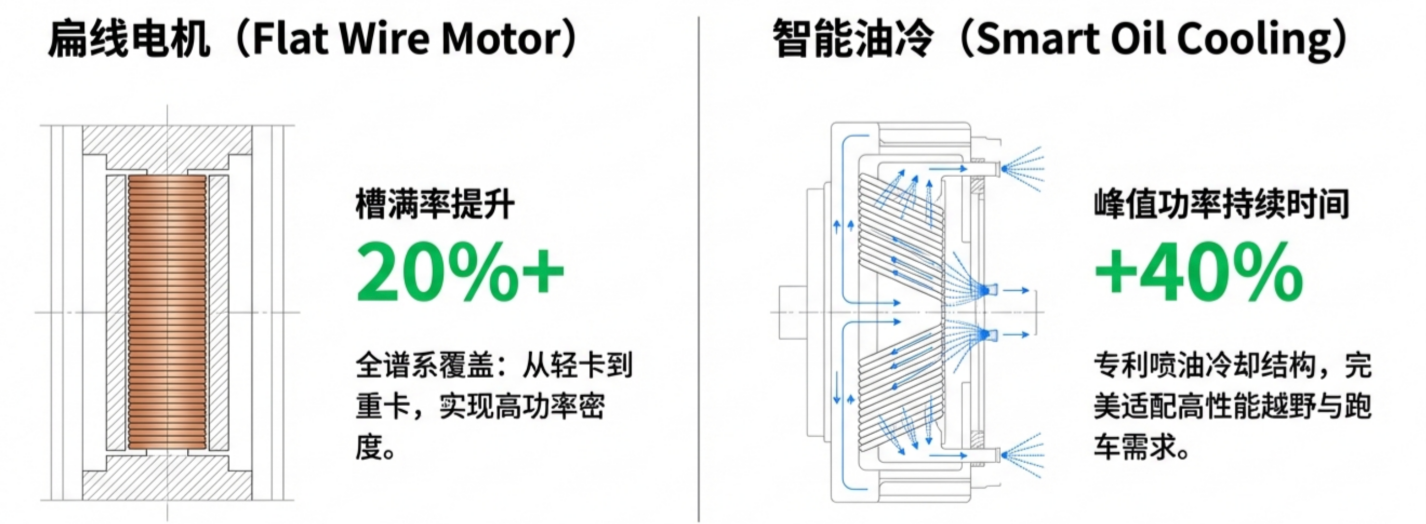 精进电动：全球电驱动变革下从技术先锋到全球化制造龙头的蜕变(图6)