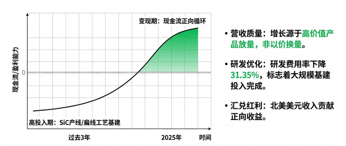 精进电动：全球电驱动变革下从技术先锋到全球化制造龙头的蜕变(图9)