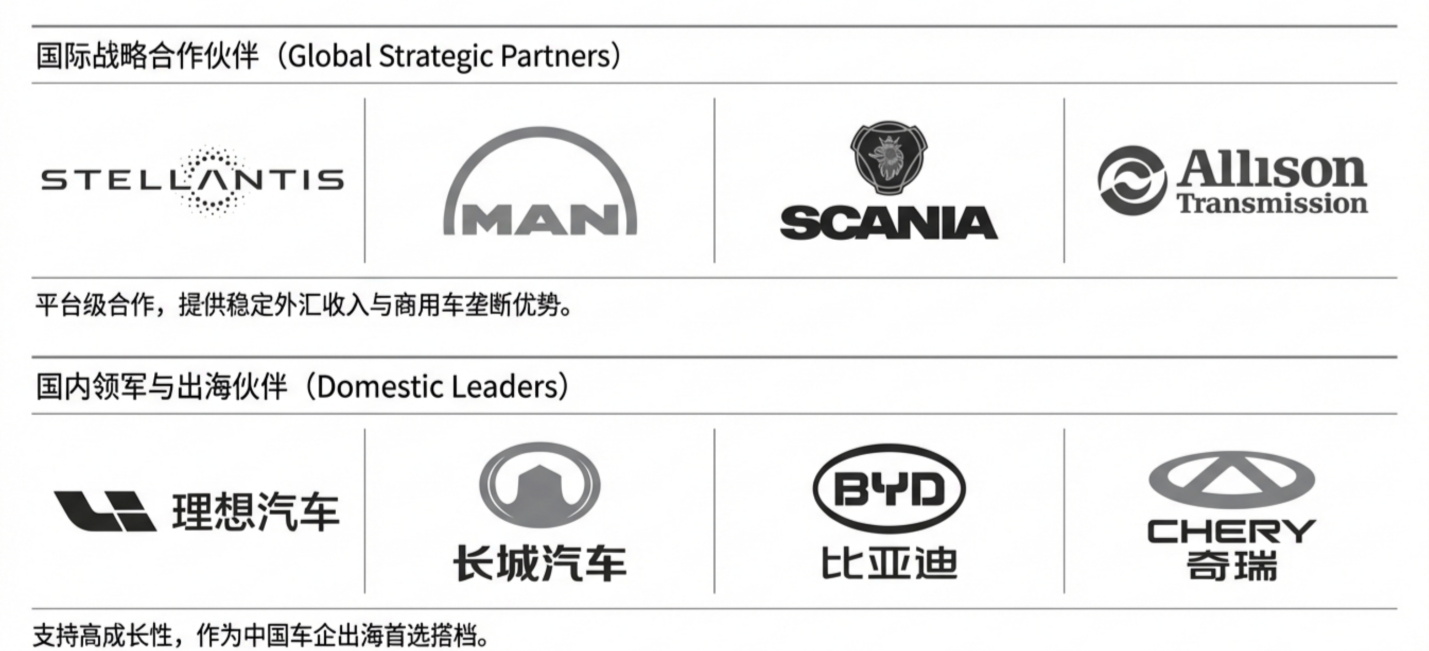 精进电动：全球电驱动变革下从技术先锋到全球化制造龙头的蜕变(图8)