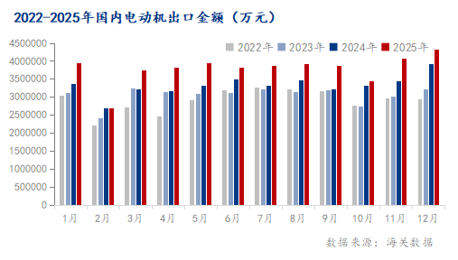 Mysteel：电动机进出口强势增长无取向硅钢需求迎政策新机