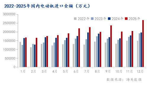 Mysteel：电动机进出口强势增长无取向硅钢需求迎政策新机(图2)