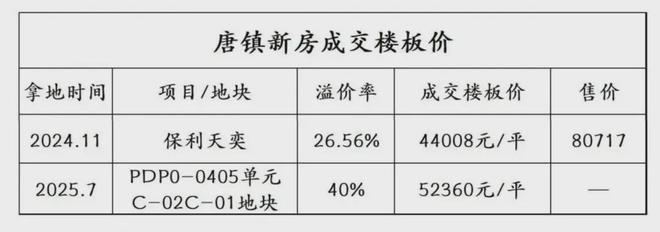 保利天奕最新动态详情丨房价户型位置配套线上预约通道(图4)