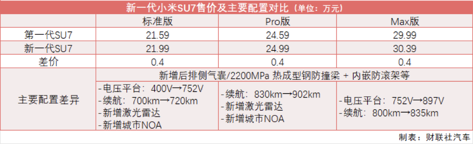 较预售降万元、新一代小米SU7“低价”上市雷军：不想让车主超预算(图1)
