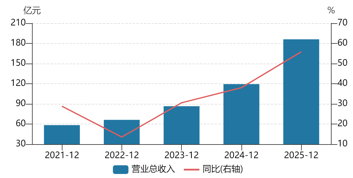 晨光电机IPO：小电机里的大生意这家“隐形冠军”如何搏动千亿清洁市场？(图1)